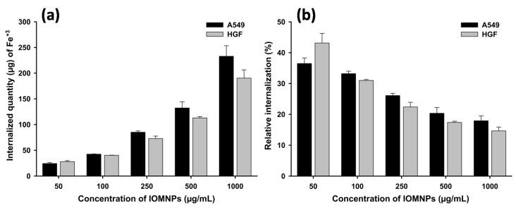 https://cdn.ncbi.nlm.nih.gov/pmc/blobs/2cce/7285148/ab3dc7ee0a53/pharmaceutics-12-00424-g006.jpg