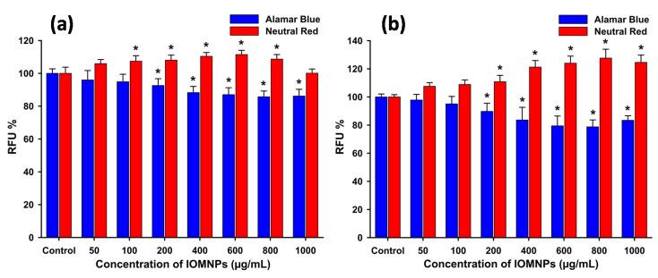 https://cdn.ncbi.nlm.nih.gov/pmc/blobs/2cce/7285148/b9fb5ee786df/pharmaceutics-12-00424-g005.jpg