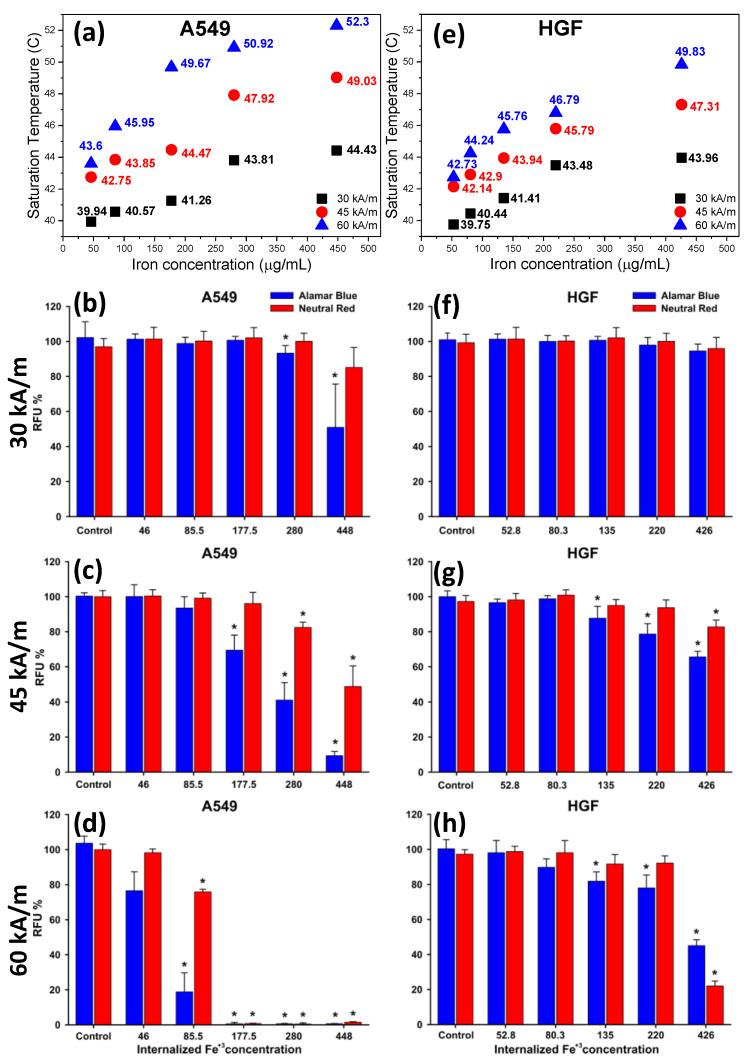 https://cdn.ncbi.nlm.nih.gov/pmc/blobs/2cce/7285148/dad00af21156/pharmaceutics-12-00424-g008.jpg