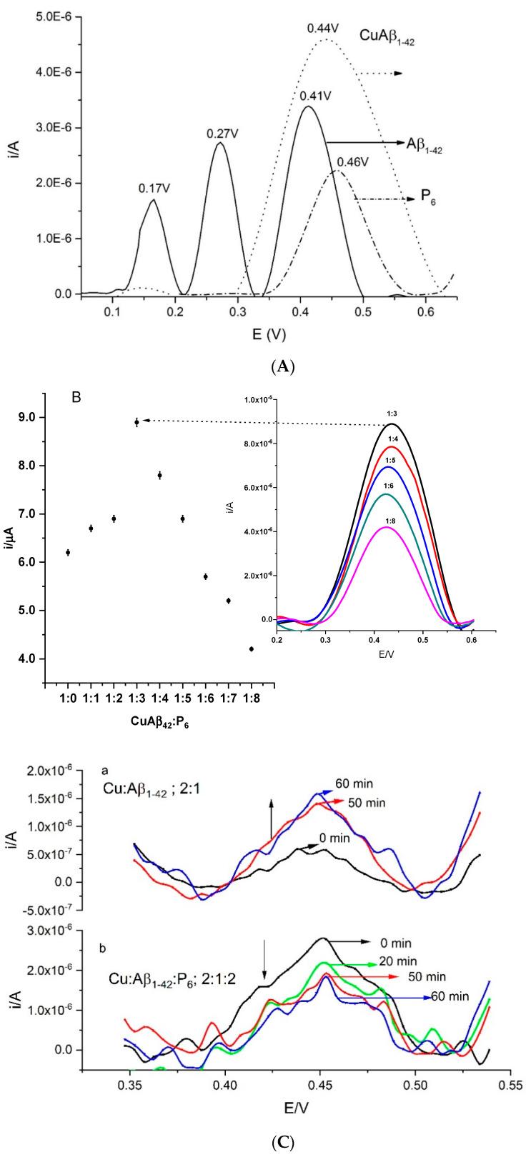 https://cdn.ncbi.nlm.nih.gov/pmc/blobs/2ccf/10303370/7a5070976cfc/membranes-13-00584-g006.jpg
