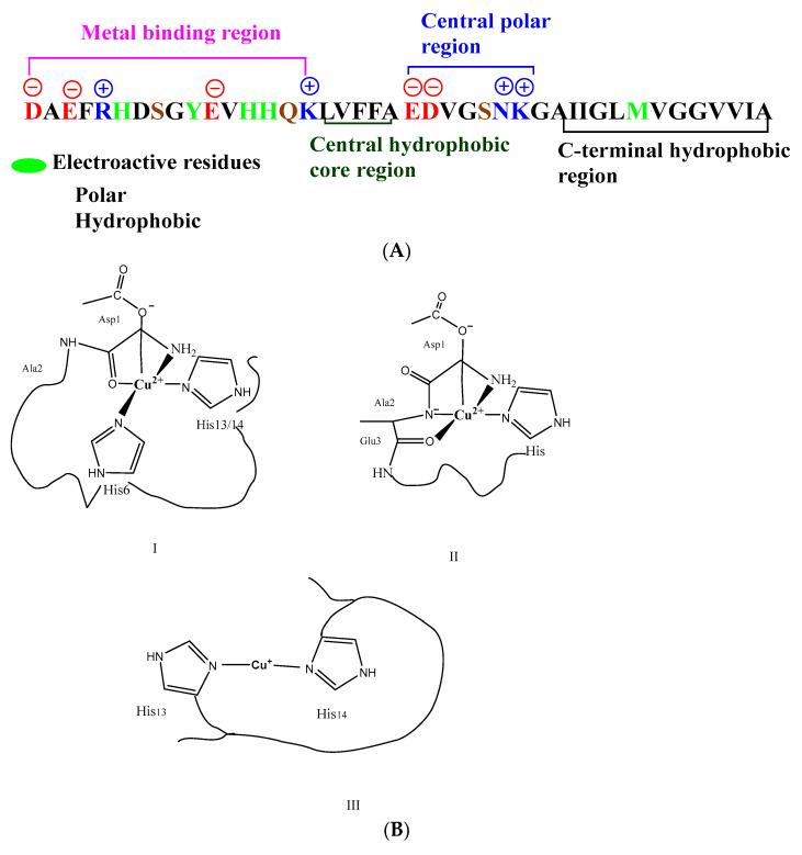 https://cdn.ncbi.nlm.nih.gov/pmc/blobs/2ccf/10303370/bd36ea2e6d76/membranes-13-00584-sch001a.jpg