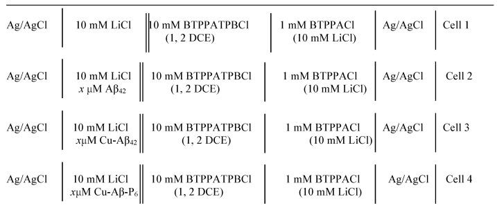 https://cdn.ncbi.nlm.nih.gov/pmc/blobs/2ccf/10303370/ef8d2db185f5/membranes-13-00584-sch002.jpg