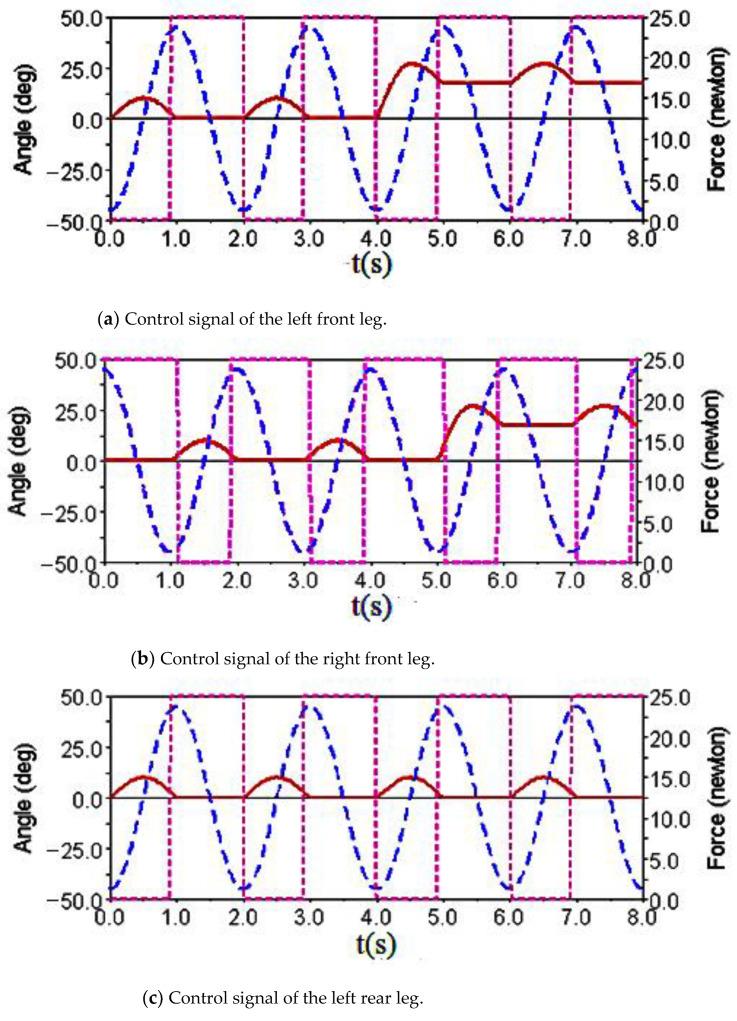 https://cdn.ncbi.nlm.nih.gov/pmc/blobs/2ccf/8473384/3b38b49bc3a0/sensors-21-06045-g013a.jpg