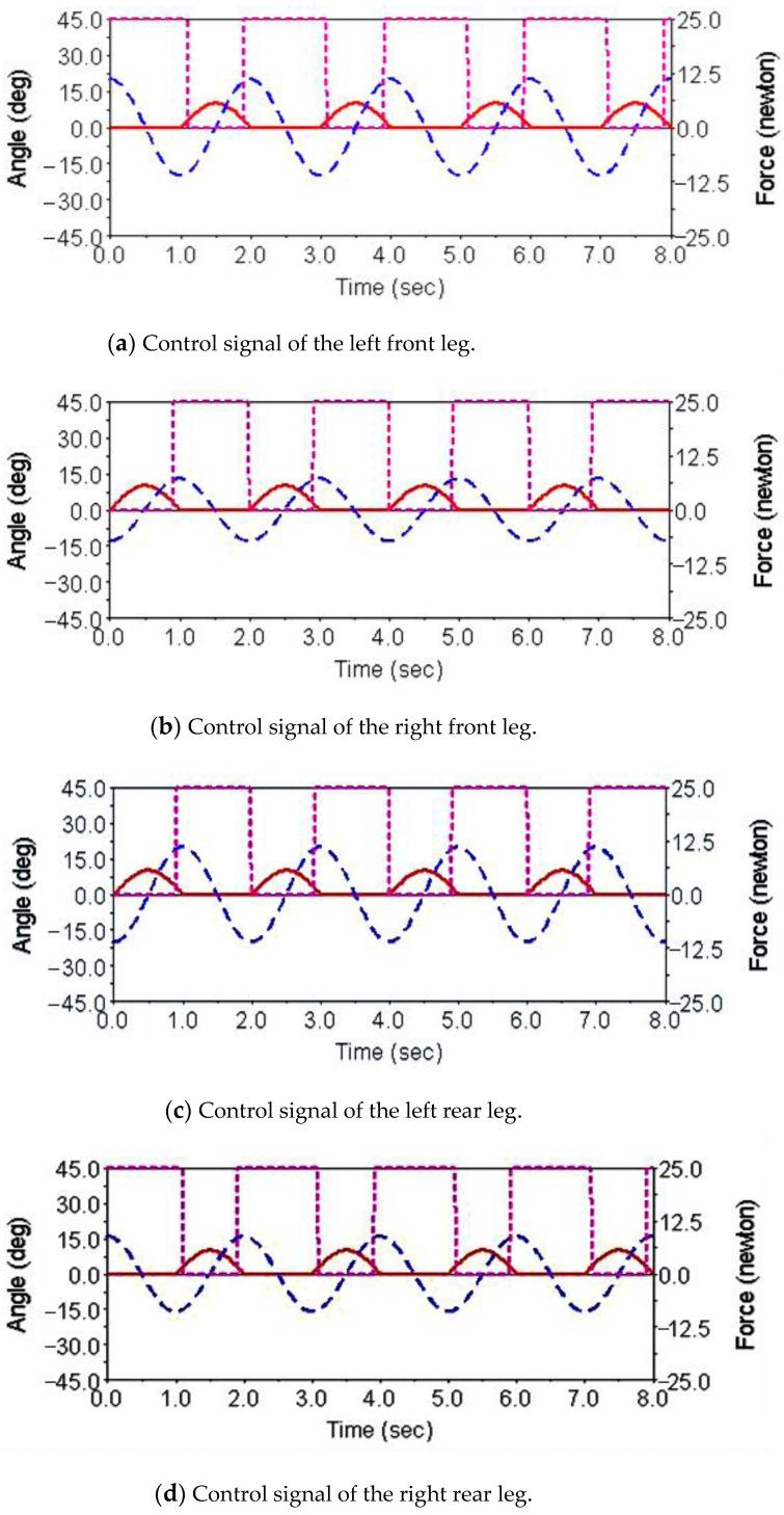 https://cdn.ncbi.nlm.nih.gov/pmc/blobs/2ccf/8473384/3bf8f2fc324d/sensors-21-06045-g007.jpg