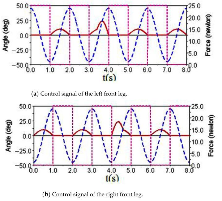 https://cdn.ncbi.nlm.nih.gov/pmc/blobs/2ccf/8473384/5688899bb941/sensors-21-06045-g010a.jpg