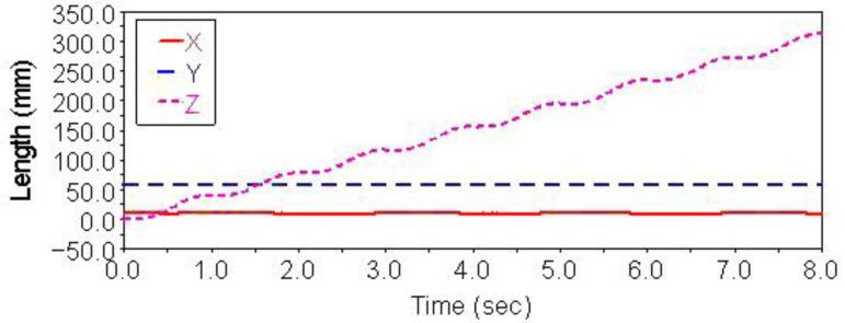 https://cdn.ncbi.nlm.nih.gov/pmc/blobs/2ccf/8473384/b1c9a530b68a/sensors-21-06045-g005.jpg