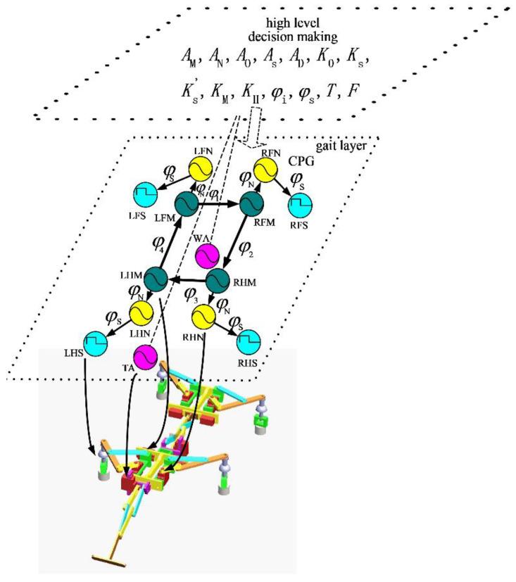https://cdn.ncbi.nlm.nih.gov/pmc/blobs/2ccf/8473384/b580610e571e/sensors-21-06045-g002.jpg
