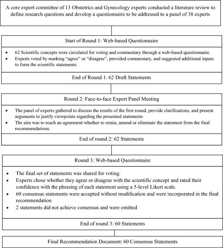 https://cdn.ncbi.nlm.nih.gov/pmc/blobs/2cd0/10808492/9655ed83d207/404_2023_7310_Fig1_HTML.jpg