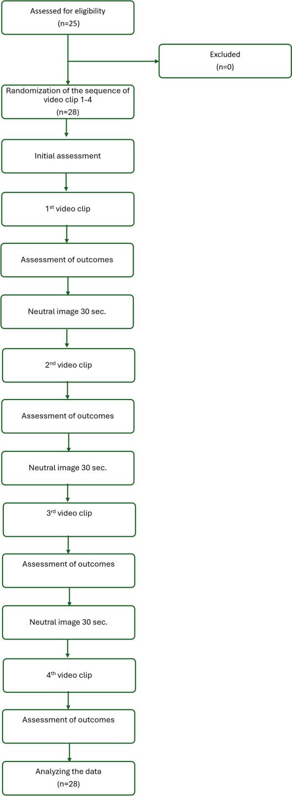 https://cdn.ncbi.nlm.nih.gov/pmc/blobs/2cd2/11393222/4c75e8f1aa5e/40122_2024_642_Fig2_HTML.jpg