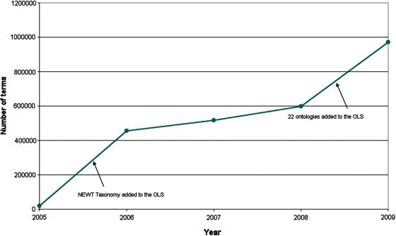 https://cdn.ncbi.nlm.nih.gov/pmc/blobs/2cd3/2896109/711d94ec5b31/gkq331f1.jpg