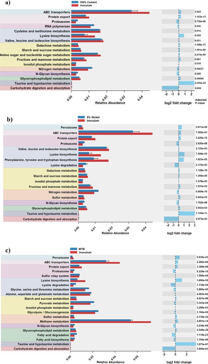 https://cdn.ncbi.nlm.nih.gov/pmc/blobs/2cd4/12216032/4ba92dc44f95/41598_2025_6099_Fig5_HTML.jpg