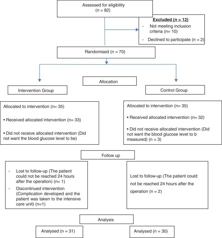 https://cdn.ncbi.nlm.nih.gov/pmc/blobs/2cd5/9373098/53cca282d8e9/gr2.jpg