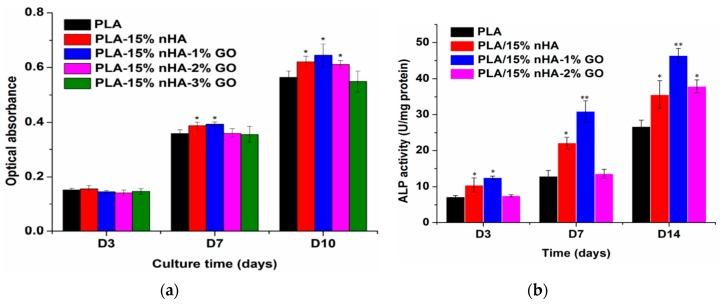 https://cdn.ncbi.nlm.nih.gov/pmc/blobs/2cd8/6523566/04bf3ad23ea7/nanomaterials-09-00590-g029.jpg