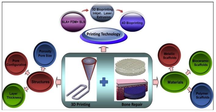 https://cdn.ncbi.nlm.nih.gov/pmc/blobs/2cd8/6523566/5fadf89a45a2/nanomaterials-09-00590-g010.jpg