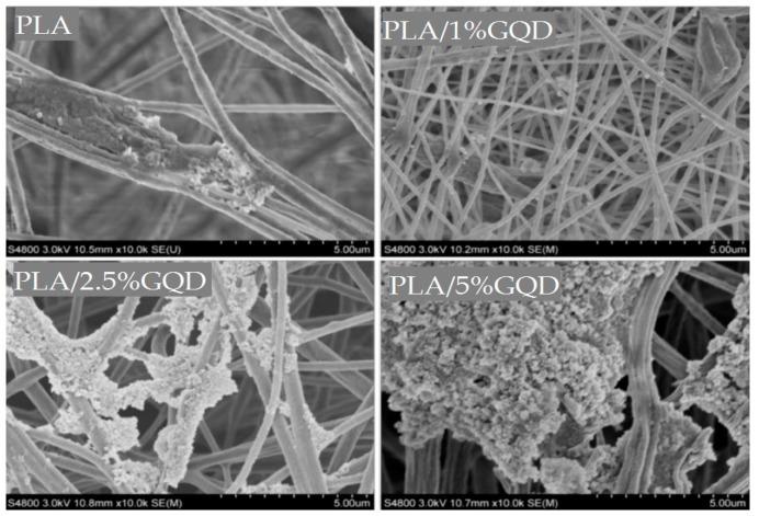 https://cdn.ncbi.nlm.nih.gov/pmc/blobs/2cd8/6523566/645202a9bb1b/nanomaterials-09-00590-g026.jpg