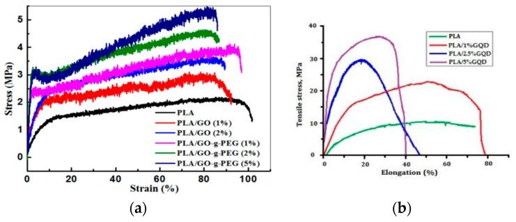 https://cdn.ncbi.nlm.nih.gov/pmc/blobs/2cd8/6523566/746907f8b142/nanomaterials-09-00590-g017.jpg