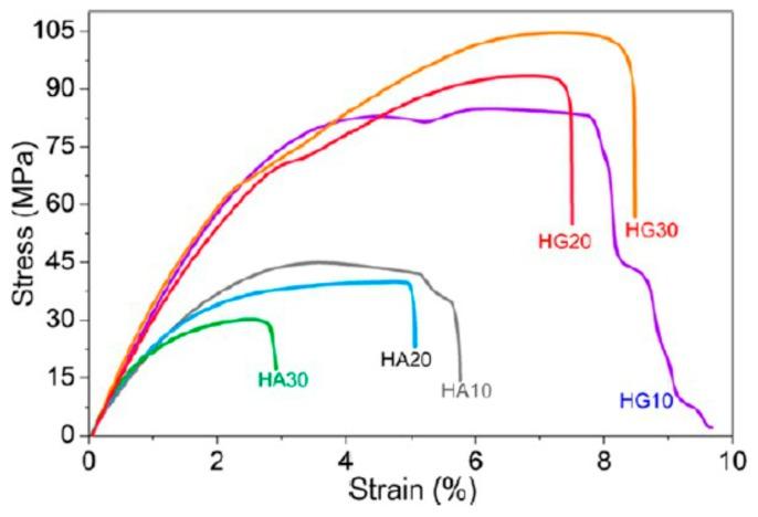 https://cdn.ncbi.nlm.nih.gov/pmc/blobs/2cd8/6523566/ba603c5f0bd2/nanomaterials-09-00590-g019.jpg