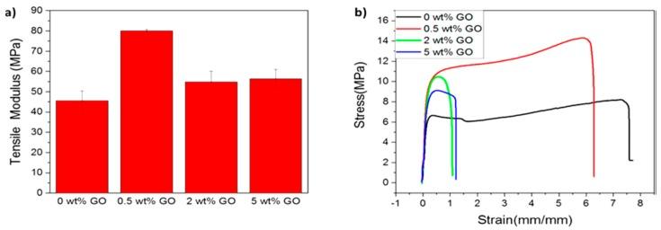 https://cdn.ncbi.nlm.nih.gov/pmc/blobs/2cd8/6523566/c4d4be95e9ea/nanomaterials-09-00590-g016.jpg