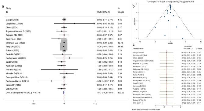 https://cdn.ncbi.nlm.nih.gov/pmc/blobs/2cd9/11753026/798db4985237/12876_2025_3626_Fig5_HTML.jpg