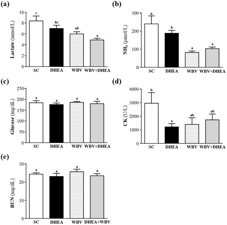 https://cdn.ncbi.nlm.nih.gov/pmc/blobs/2cda/5069407/43f468460ad9/ijmsv13p0730g005.jpg