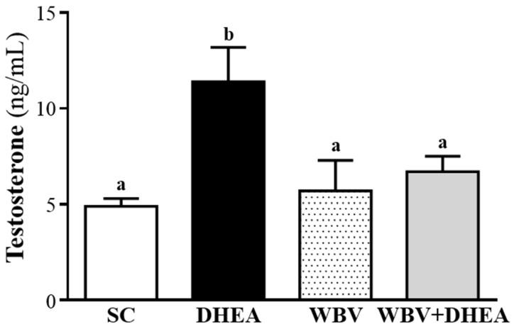https://cdn.ncbi.nlm.nih.gov/pmc/blobs/2cda/5069407/5a8a8cfa32ca/ijmsv13p0730g004.jpg