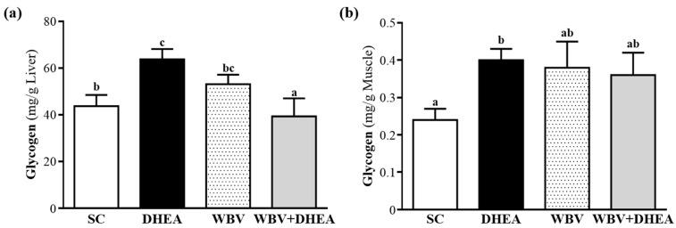 https://cdn.ncbi.nlm.nih.gov/pmc/blobs/2cda/5069407/7886c030d007/ijmsv13p0730g006.jpg