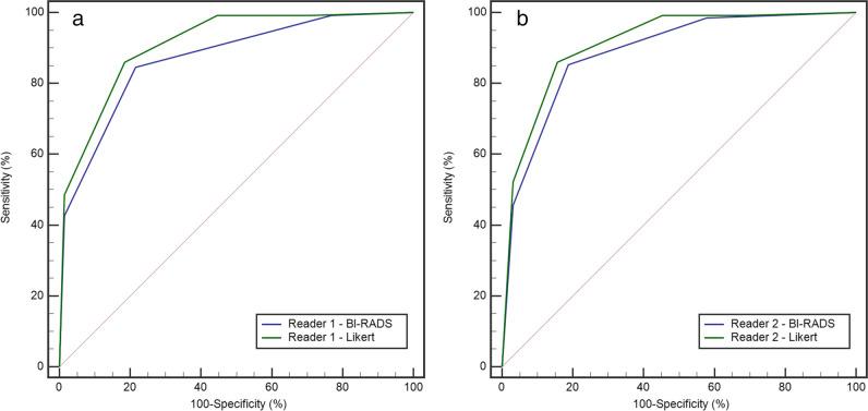 https://cdn.ncbi.nlm.nih.gov/pmc/blobs/2cdb/11126436/7ab528471358/330_2023_10418_Fig6_HTML.jpg