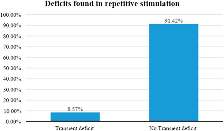 https://cdn.ncbi.nlm.nih.gov/pmc/blobs/2cdd/10990364/b6ec2321f007/ms9-86-1861-g002.jpg
