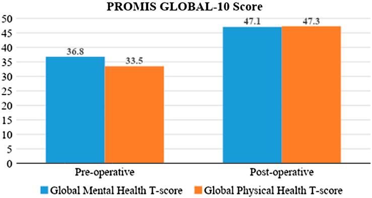 https://cdn.ncbi.nlm.nih.gov/pmc/blobs/2cdd/10990364/e04fee13d007/ms9-86-1861-g003.jpg