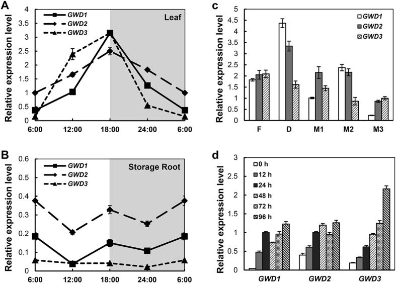 https://cdn.ncbi.nlm.nih.gov/pmc/blobs/2cde/5575247/7f432e68b2fc/41598_2017_10594_Fig3_HTML.jpg
