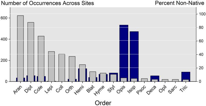 https://cdn.ncbi.nlm.nih.gov/pmc/blobs/2cdf/10937486/3b1b617df20c/ECE3-14-e10856-g003.jpg