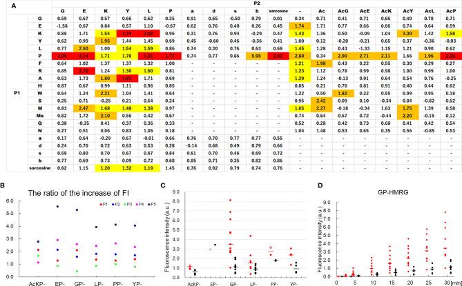 https://cdn.ncbi.nlm.nih.gov/pmc/blobs/2cdf/8417470/8a3c81c69aea/fonc-11-714527-g001.jpg
