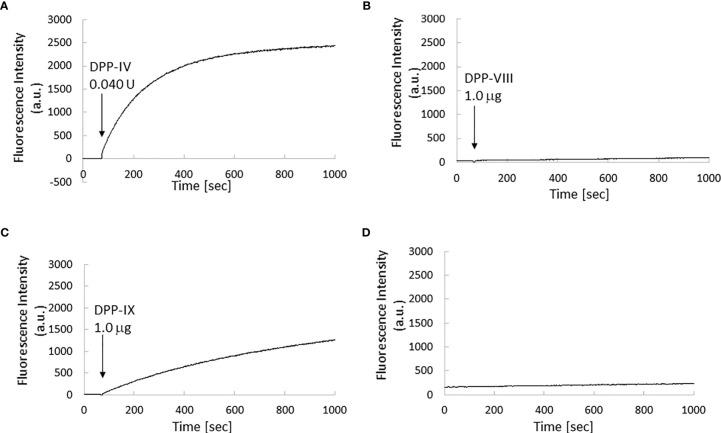 https://cdn.ncbi.nlm.nih.gov/pmc/blobs/2cdf/8417470/ee53c231daa5/fonc-11-714527-g005.jpg
