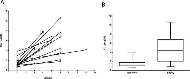 https://cdn.ncbi.nlm.nih.gov/pmc/blobs/2ce2/6499786/7b7de3e46c76/41598_2019_43358_Fig1_HTML.jpg