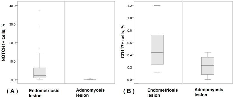 https://cdn.ncbi.nlm.nih.gov/pmc/blobs/2ce6/11311773/1b670e6e1e51/diagnostics-14-01642-g005.jpg