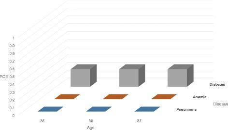 https://cdn.ncbi.nlm.nih.gov/pmc/blobs/2ce6/5504813/67431c9722cc/12911_2017_499_Fig4_HTML.jpg