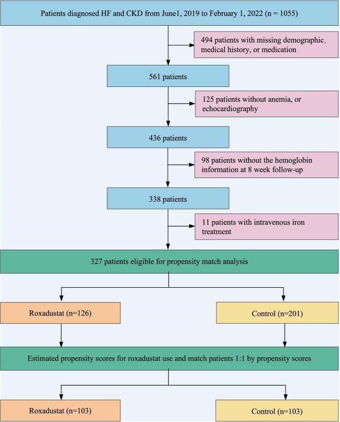 https://cdn.ncbi.nlm.nih.gov/pmc/blobs/2ce8/11992559/19a61fc1792a/sfaf061fig1.jpg
