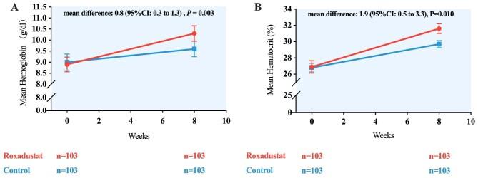 https://cdn.ncbi.nlm.nih.gov/pmc/blobs/2ce8/11992559/37519d03ce56/sfaf061fig2.jpg