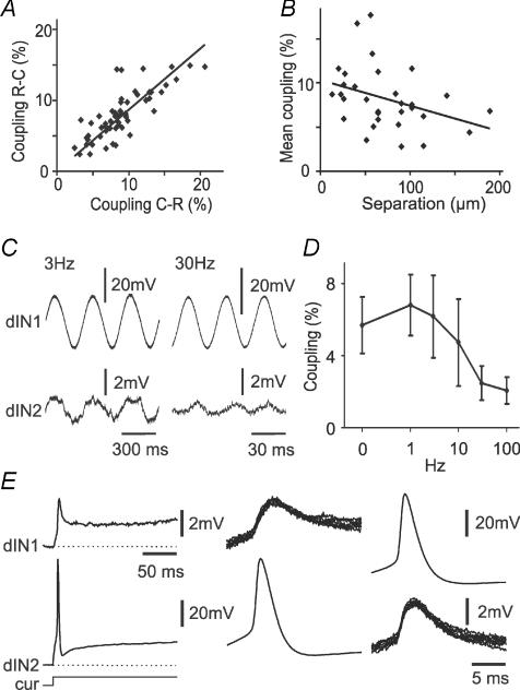 https://cdn.ncbi.nlm.nih.gov/pmc/blobs/2ce8/2683956/4a65e29d4c35/tjp0587-1677-f2.jpg