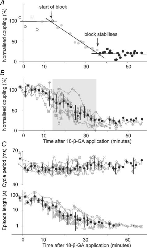 https://cdn.ncbi.nlm.nih.gov/pmc/blobs/2ce8/2683956/d47aec66386f/tjp0587-1677-f6.jpg