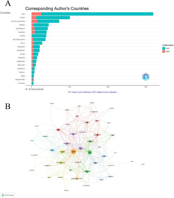 https://cdn.ncbi.nlm.nih.gov/pmc/blobs/2ceb/12187892/b08bb9673f3c/520_2025_9678_Fig3_HTML.jpg
