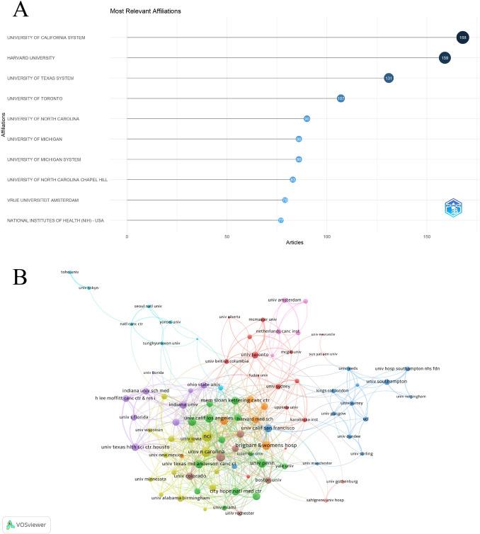 https://cdn.ncbi.nlm.nih.gov/pmc/blobs/2ceb/12187892/be43ec87adaf/520_2025_9678_Fig4_HTML.jpg