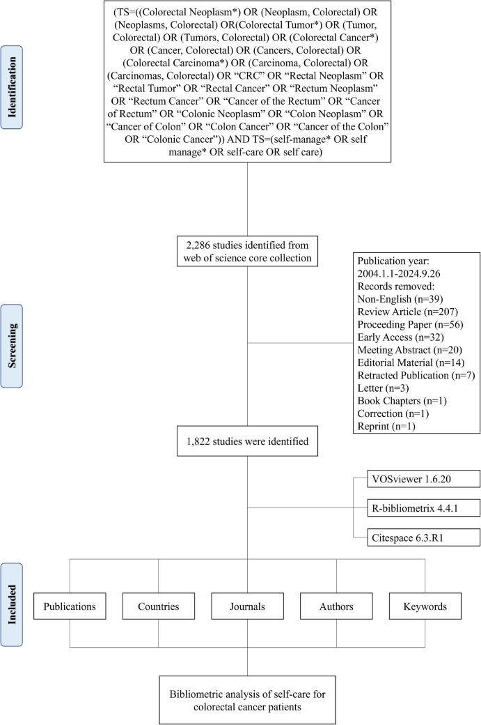 https://cdn.ncbi.nlm.nih.gov/pmc/blobs/2ceb/12187892/c5a06ba61494/520_2025_9678_Fig1_HTML.jpg