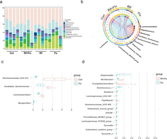 https://cdn.ncbi.nlm.nih.gov/pmc/blobs/2ced/11413070/86266d6f3b82/253_2024_13280_Fig4_HTML.jpg