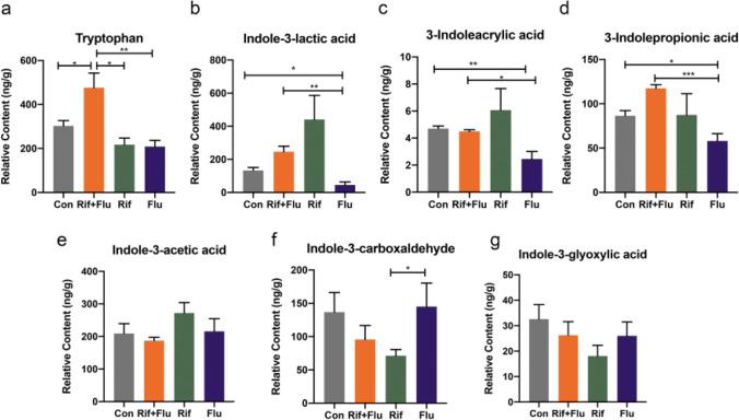 https://cdn.ncbi.nlm.nih.gov/pmc/blobs/2ced/11413070/c129bb7395a6/253_2024_13280_Fig5_HTML.jpg