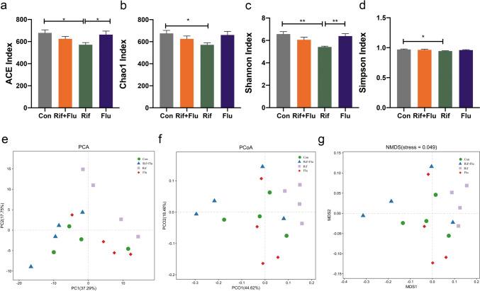 https://cdn.ncbi.nlm.nih.gov/pmc/blobs/2ced/11413070/e27ffd8d2d09/253_2024_13280_Fig2_HTML.jpg
