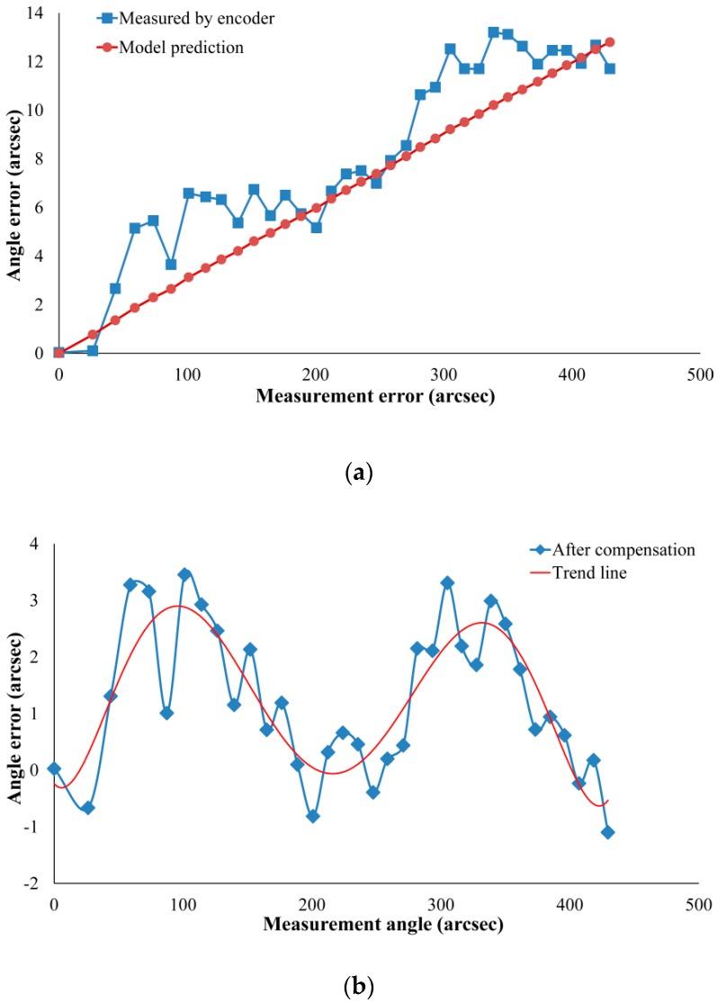 https://cdn.ncbi.nlm.nih.gov/pmc/blobs/2cee/6749345/b6d0fdc2459a/sensors-19-03772-g008.jpg
