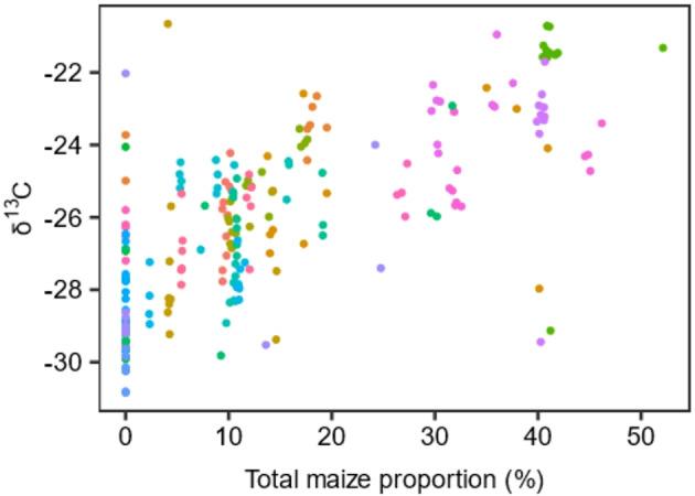 https://cdn.ncbi.nlm.nih.gov/pmc/blobs/2cf0/11993563/35031604881d/41598_2025_97041_Fig3_HTML.jpg