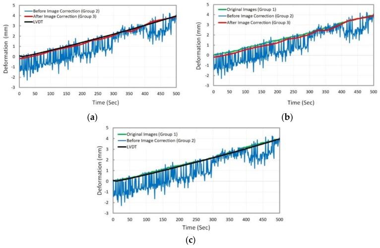 https://cdn.ncbi.nlm.nih.gov/pmc/blobs/2cf1/6164073/ac586e05ef0f/sensors-18-02754-g008.jpg