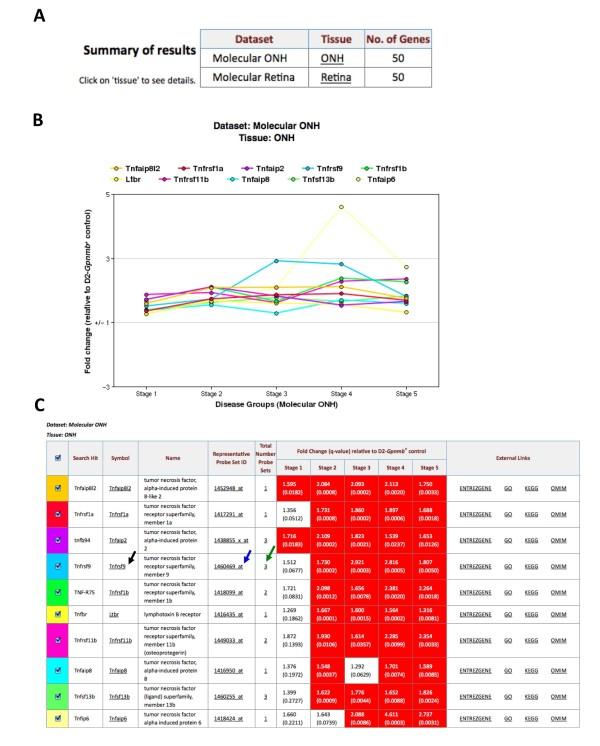 https://cdn.ncbi.nlm.nih.gov/pmc/blobs/2cf2/3171729/31e21b477e95/1471-2164-12-429-5.jpg